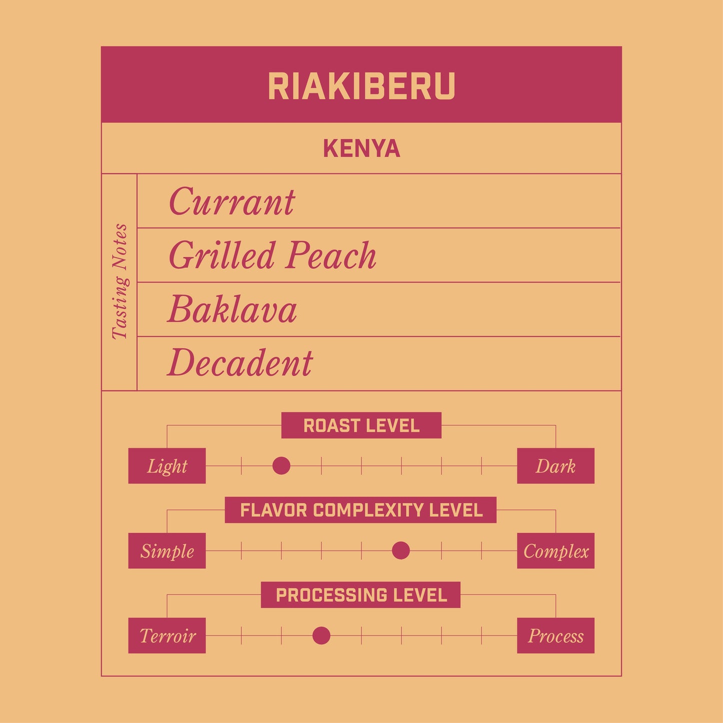 Riakiberu - Kenya