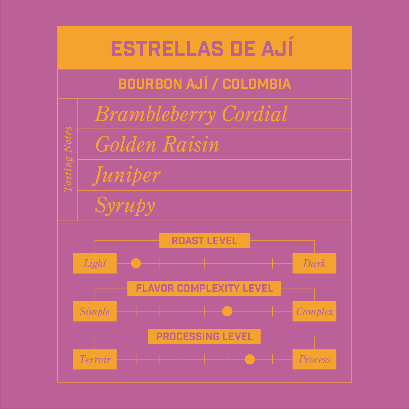 Estrellas De Ají Colombia