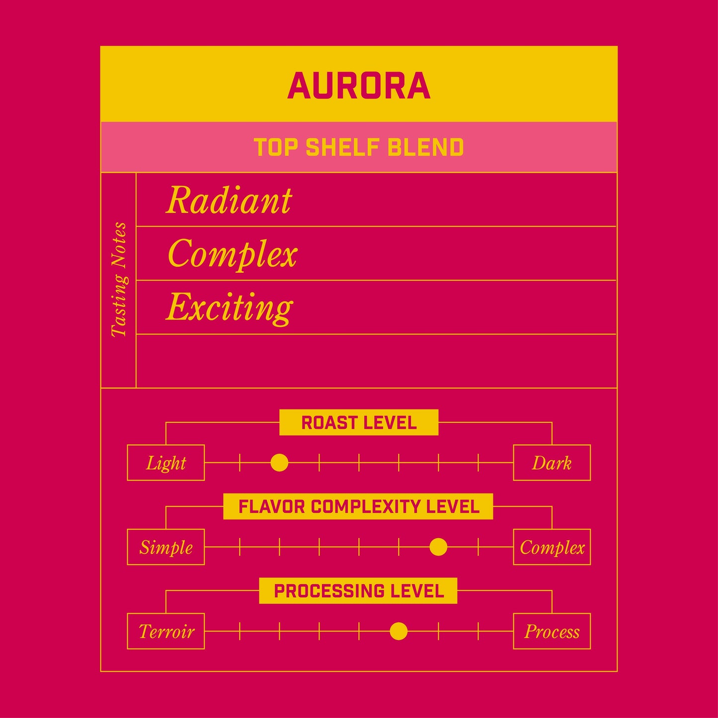 Aurora | Top Shelf Blend